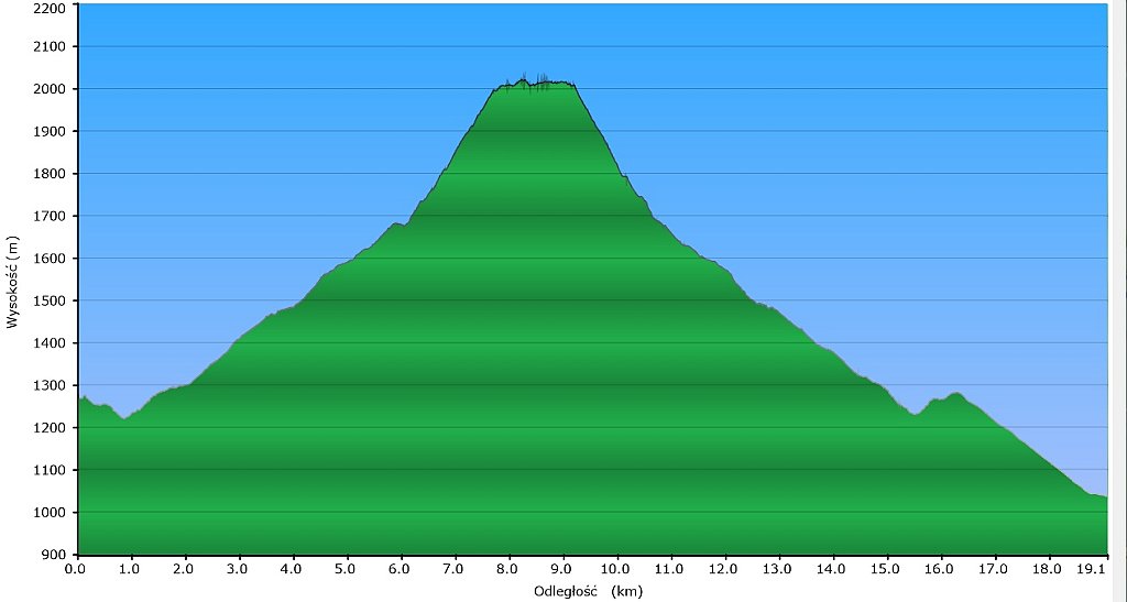 003_2025-06-22w_Dolina Pieciu Stawow Spiskich.jpg